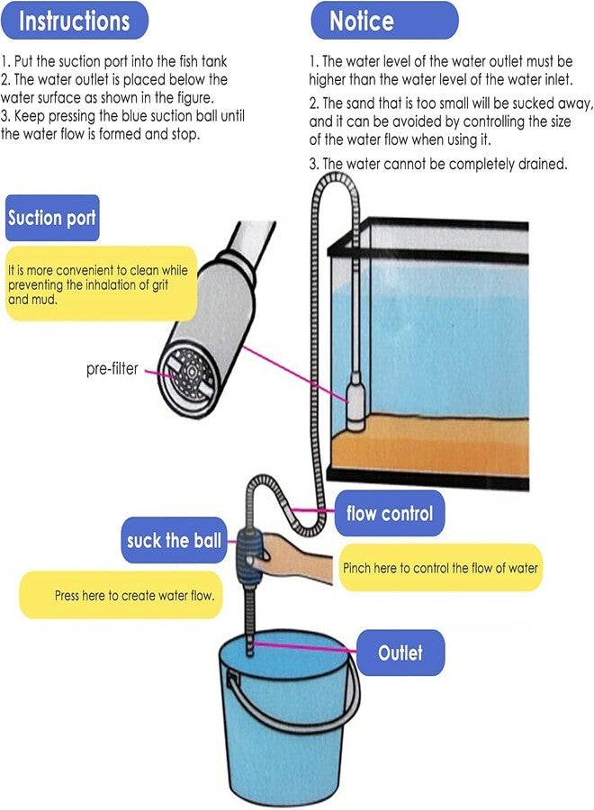 سيفون تغيير ماء حوض السمك وتنظيف الحصى من VAYINATO® وإسفنجة تنظيف الطحالب الزرقاء من Petzlifeworld - Image 4
